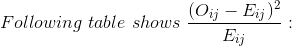 Following~table~shows~\frac{(O_{ij}-E_{ij})^2}{E_{ij}}: