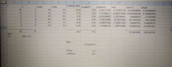y-ybar x-xbar 4.5 25 -0.5 -0.5 -3.5 -25 (x-xbar)(y-ybar) (x-xbar12 - 11.25 -3.75 -25 -1.5 -0.5 0.25 predicted y error error ^