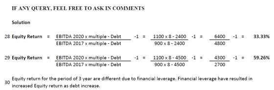 IF ANY QUERY, FEEL FREE TO ASK IN COMMENTS Solution 28 Equity Return = -1 = -1 = -1 = EBITDA 2020 x multiple - Debt EBITDA 20