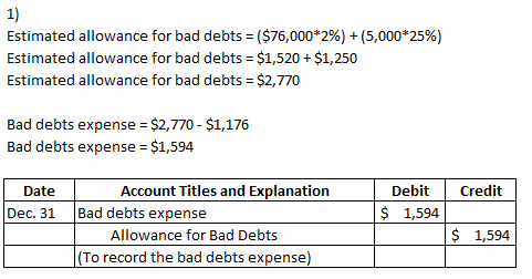 1) Estimated allowance for bad debts = ($76,000*2%) + (5,000*25%) Estimated allowance for bad debts = $1,520 + $1,250 Estimat