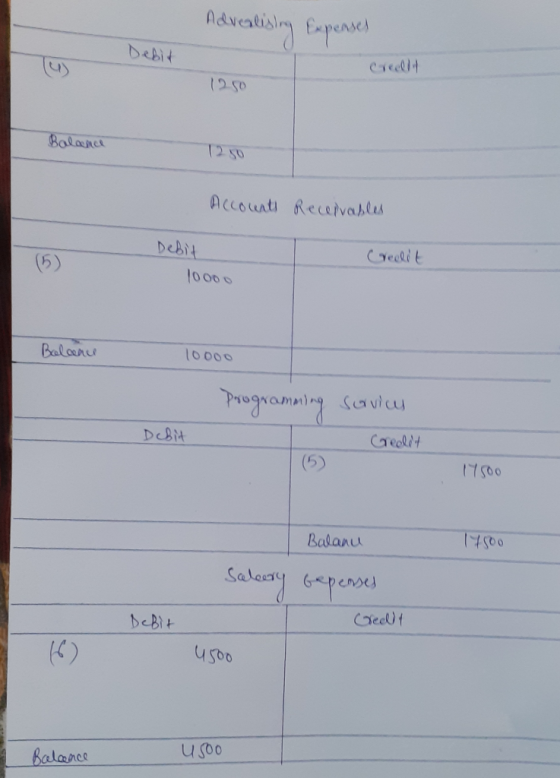 Advertising Expenses To Debit 12.50 Balance 1250 Accounts Receivables (5) Debit Creolit 10000 Balanc 10000 Programming servic
