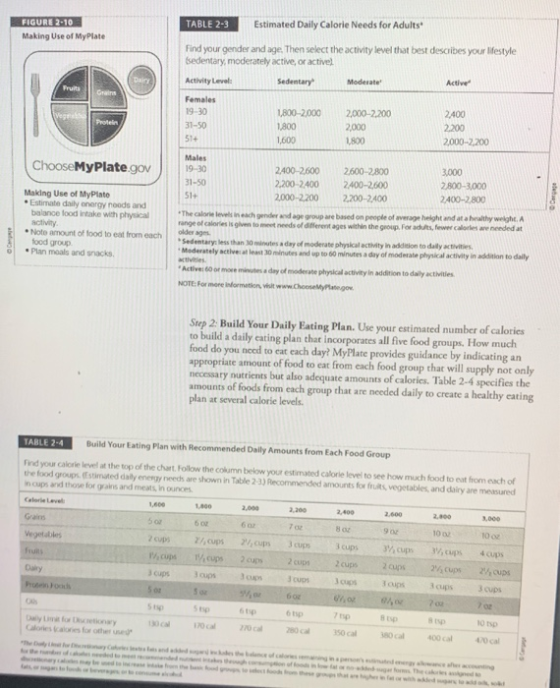 FIGURE 2-10 Making Use of MyPlate TABLE 2-3 Estimated Daily Calorie Needs for Adults Find your gender and age. Then select th