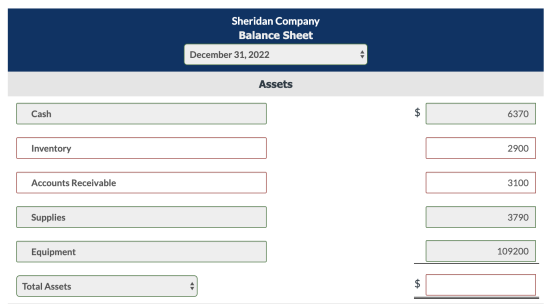Sheridan Company Balance Sheet December 31, 2022 Assets Cash 6370 Inventory 2900 Accounts Receivable 3100 Supplies 3790 Equip