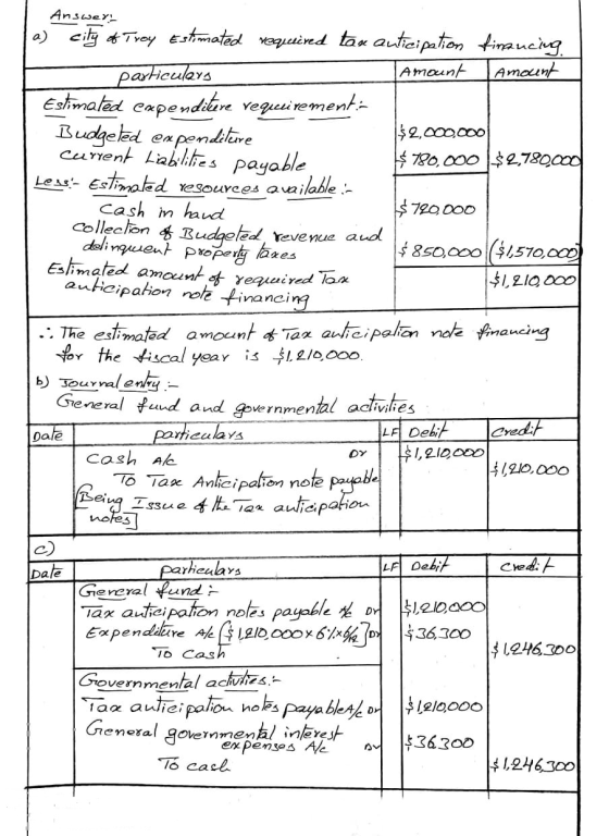 Answers a) city of Troy Estimated required tax anticipation financing - particulars - Amount Amount Estimated expenditere req