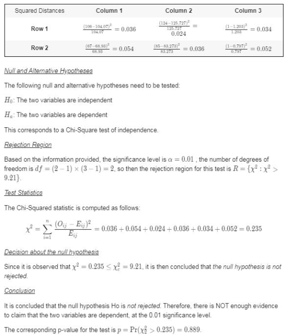 Squared Distances Column 1 Column 2 Column 3 Row 1 (106-104.07 104.07 = 0.036 (124-125.727) 125.727 0.024 (1-1.203)2 1.203 =