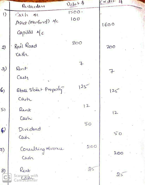 credita Vehits 1500 Parluulan Cash No Asset (manlond) Alc Capital Alc 100 200 200 . 2) | Rail Road cash Rent Cash Stale stree