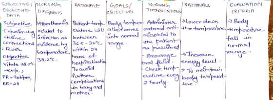 SUBJective/INURSING RATIONALE GOALS/ OBJECTIVE NURSING RATIONALS EVALDANON DIAGNOSIS OBJECTIVES INTERVENTIONS (RITERIA a subj