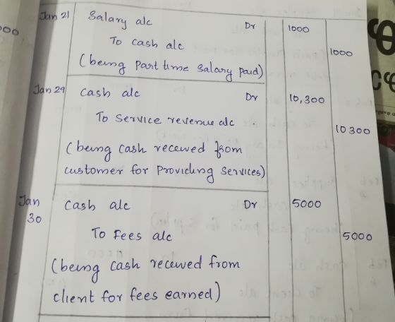 1000 100o Jan 21 Salary acc Dr I To cash ale (being part time salary paid) Jan 29 cash alc o r 110,300 To service reversue al