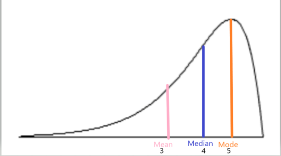 Mean Median Mode - 4 5