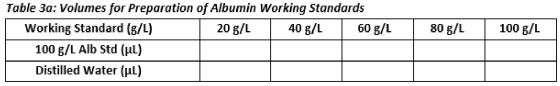 80 g/L 100 g/L Table 3a: Volumes for Preparation of Albumin Working Standards Working Standard (g/L) 20 g/L 40 g/L 60 g/L 100