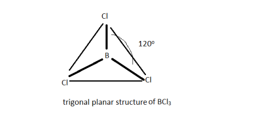CI 1200 CI CI trigonal planar structure of BCl3