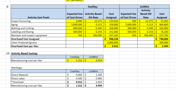 © CoolDay Cost Activity Cost Pools Grape Processing Aging Bottling and Corking Labeling and Boxing Maintain and Inspect equip