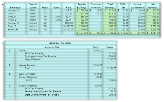 FICA Classifi cation Regular Overtime Total Earnings Premium Earnings Income Net Employee Manressa, C Dorr, M Ginty. D Nomis,