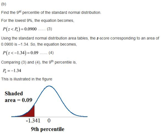 Find the 9st percentile of the standard normal distribution. For the lowest 996, the equation becomes, P(z< P) 0.0900(3) Using the standard normal distribution area tables, the z-score corresponding to an area of 0.0900 is-1.34. So, the equation becomes, P(z <-1.34)-0.09(4) Comparing (3) and (4), the 9th percentile is, P 1.34 This is illustrated in the figure Shaded area 0.09 1.341 O 9th percentile