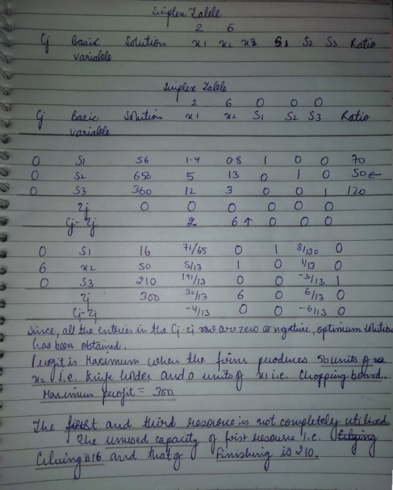 surplen Zalele 2 G Basic Solution W 23 Ss S2 S3 Ratio Varialele Suplex Falele 2 solution 6 22 o Si 0 0 S2 S3 OUI Ratio it Bas