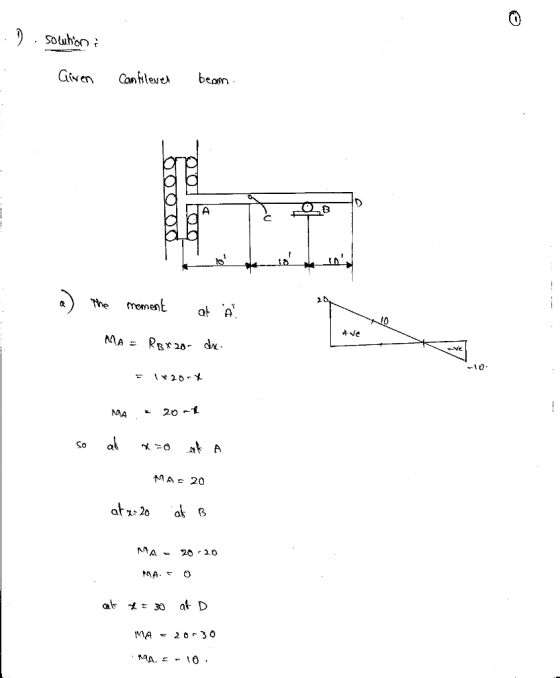 Given Canhlevt beam The fmomen at A 0 MA 20 г 20