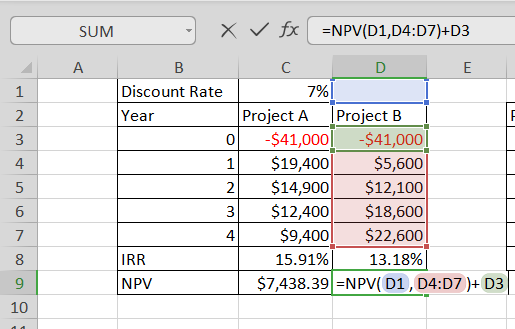 SUM fx =NPV(D1,04:07)+D3 В Discount Rate 7% Year Project Project B 0 -$41,000 -$41,000 1 $19,400 $5,600 $14,900 $12,100 $12,4