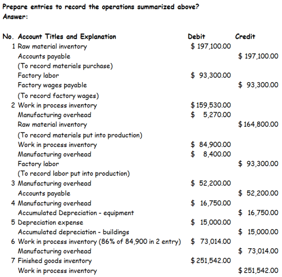 Prepare entries to record the operations summarized above? Answer: Credit $ 197,100.00 $ 93,300.00 $164,800.00 No. Account Ti