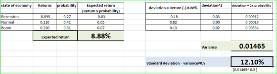 state of economy deviation^2 deviation^2x probability deviation = Return (-) 8.88% Recession Normal Boom Returns probability|