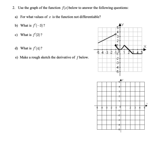 2. Use the graph of the function f(x) below to answer the following questions: a) For what values of is the function not diff
