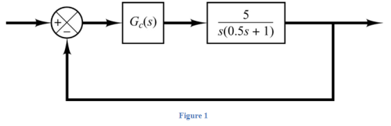 Ge(s) Figure 1