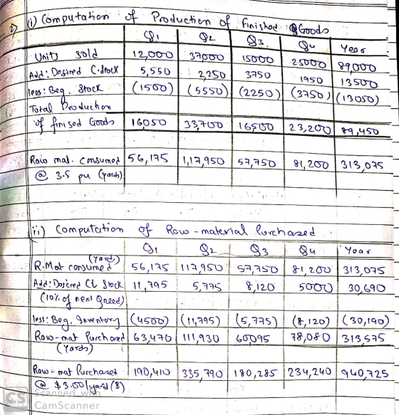 ntation 220 Computation I of Production of finished & Goods S L 82 83. I gu year 12000 37000 | 15000 25000 | 89.000 5,550 225