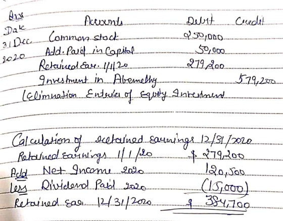 224 Dak Credit Akuxnl... suit 31 Dec Common.Stackicom... Add. Paul...in Capital Relevueol.com.1/11.20 Investment in Abemelty
