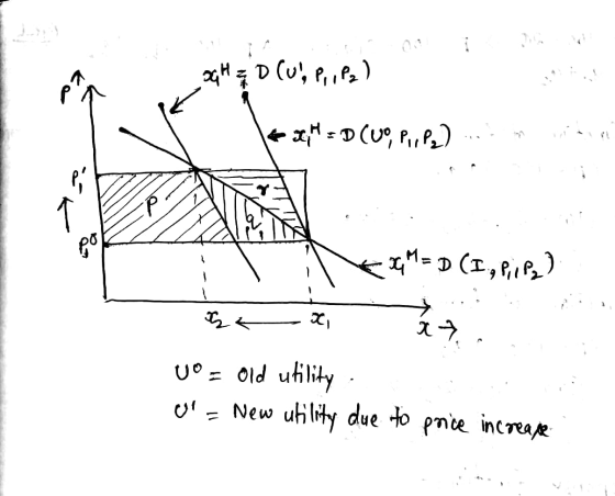 3470 (us Pipe) p.) ... q=D (I, Piipe) na x . ă ţ uo = Old utility O= New utility due to price increase