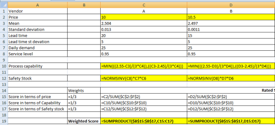 1 Vendor 2 Price 3 Mearn 4 Standard deviation 5 Lead time 6 Lead time st devation 7 Daily demand 8 Service level 10 2.504 0.0