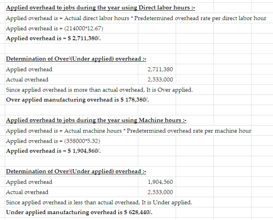 Applied overhead to jobs during the year using Direct labor hours :- Applied overhead is = Actual direct labor hours * Predet