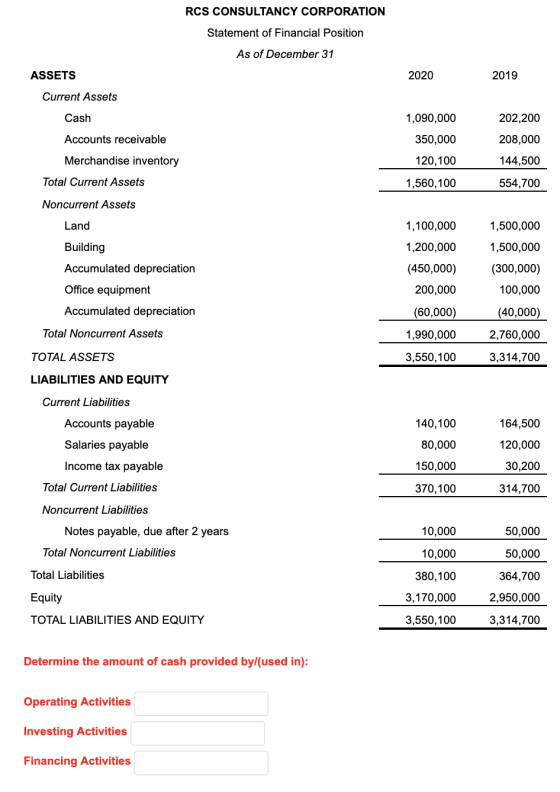 RCS CONSULTANCY CORPORATION Statement of Financial Position As of December 31 ASSETS 2020 2019 Current Assets Cash 1,090,000