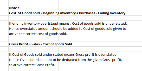 Note: Cost of Goods sold = Beginning inventory + Purchases - Ending Inventory If ending inventory overtstaed means. Cost of g