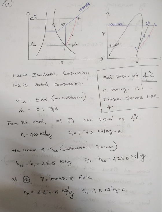 1000 kPa 652 2 25 1000 kPa 25 2 P 77 42 sat 3.5bal S h 1-25= Isentropic Compression 1^2= Actual Compression. Sat. Vapow at 4