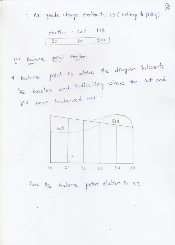 (c) Balance point station: the grade change station is 22 ( cutting to filling) station cut fill. 22 800 500 * Balance point