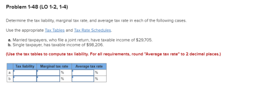 Problem 1-48 (LO 1-2, 1-4) Determine the tax liability, marginal tax rate, and average tax rate in each of the following cases. Use the appropriate Tax Tables and Tax Rate Schedules. a. Married taxpayers, who file a joint return, have taxable income of $29,705. b. Single taxpayer, has taxable income of $98,206. (Use the tax tables to compute tax liability. For all requirements, round Average tax rate to 2 decimal places.) Tax liability Marginal tax rate Average tax rate b.