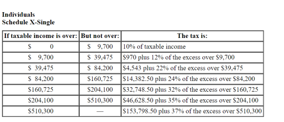Individuals Schedule X-Single If taxable income is over: But not over: The tax is: $ 0 $ 9,700 10% of taxable income $ 9,700