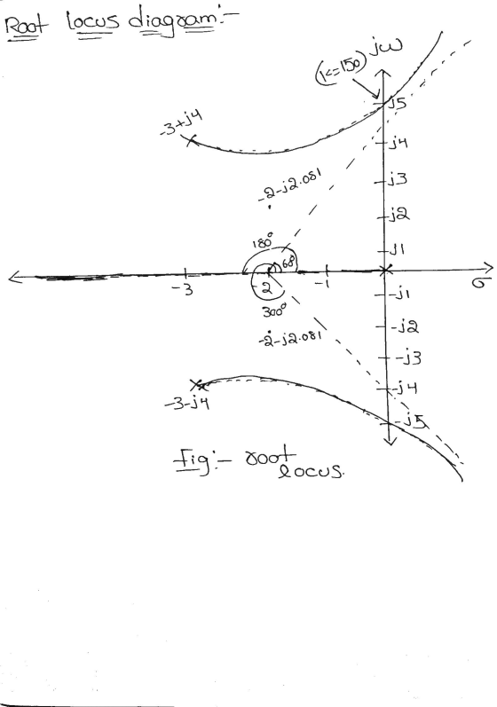 Root locus diagram (15-150) iw -3+j4 -jy 713 -2-j2.081 . Hja 180 ال۔ 68 - 3 2 H-j1 3009 |-ja -ja.com 81 -j3 Xe -3-j4 -j4 35 f