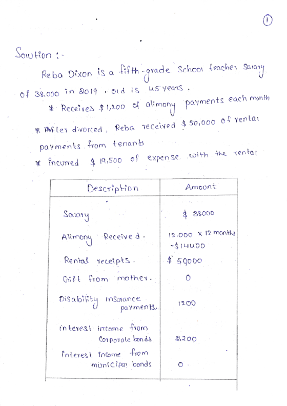 Sowtion : Reba Dixon is a fifth-grade School teacher Satary of 38.000 in 2019. old is 45 years, * Receives $ 1,200 Of alimony