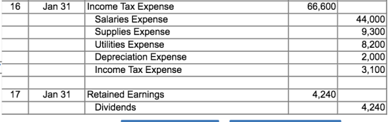 16 Jan 31 66,600 Income Tax Expense Salaries Expense Supplies Expense Utilities Expense Depreciation Expense Income Tax Expen