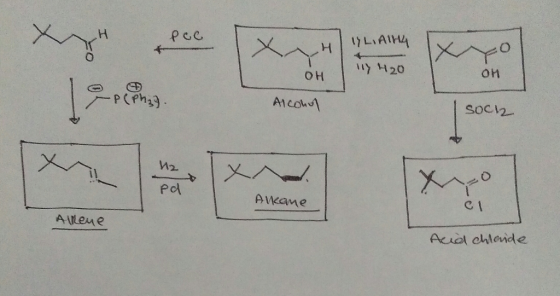 poc IYLIAINY 0 0 H20 OH OM -P(Phg. Alcohol Soch 12 pa =0 Ankame CI Alrene Acid chloride
