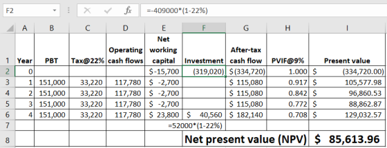F2 : x --409000*(1-22%) E A B I 1 Year PBT 20 3 1 151,000 2 151,000 5 3 151,000 6 4 151,000 fix C D F G H Net Operating worki