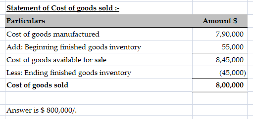 Amount $ Statement of Cost of goods sold :- Particulars Cost of goods manufactured Add: Beginning finished goods inventory Co