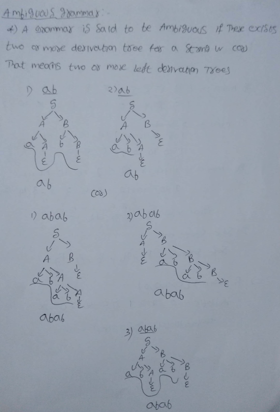 Ambiguous grammar of) A Grammar is said to be Ambiguous if there exists two of more derivation tree for a strong w coss That