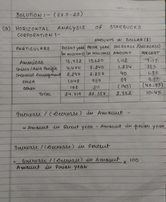 DATE SOLUTION :- (EX 5-25) (a) HORIZONTAL ANALYSIS of STARBUCKS CORPORATION :- AMOUNTS IN DOLLAR ($) PARTICULARS RECENT YEAR