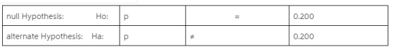 null Hypothesis: Но: 0.200 p alternate Hypothesis: Ha: 0.200