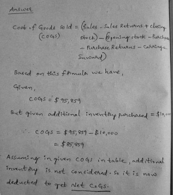 Answer Cost of Goods sold = Sales -Sales Returns & closing (COG) stock) - Opening stock - Purchase - Purchase Returns - carri