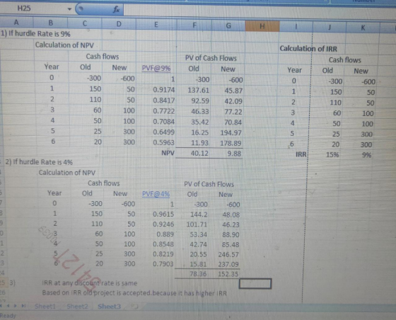 0 Calculation of IRR Cash flows Year Old New -300 150 50 110 60 -600 150 50 auw N un AwN 50 100 100 300 15% H25 A B C D 1) If