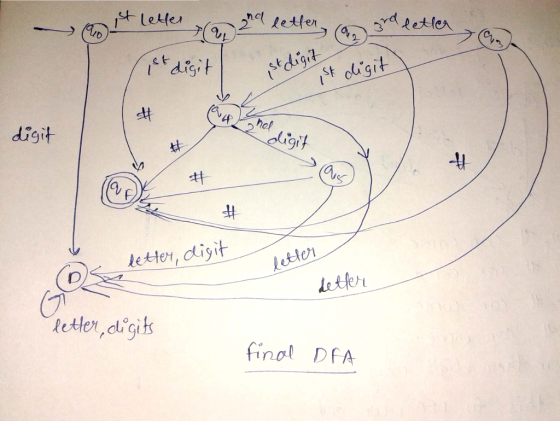 digit grf letten, diyit Letter, dgit finol DA
