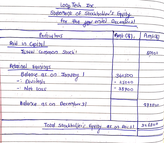 _Loop Tech Inc. Statement of Stockholders Equiba for the year ended Decembera) Amt (5) Amb.c47 - Particy laws Paid in copite