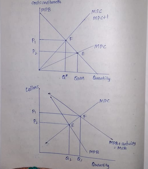 costs and benel MPB MSC MPct MPC iaun Dollaes MPC Pt P2 MPB4 subady MPB e u Qucanti hy